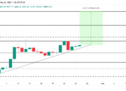 3 Altcoin yang Perlu Diperhatikan di Pekan Terakhir Mei 2025