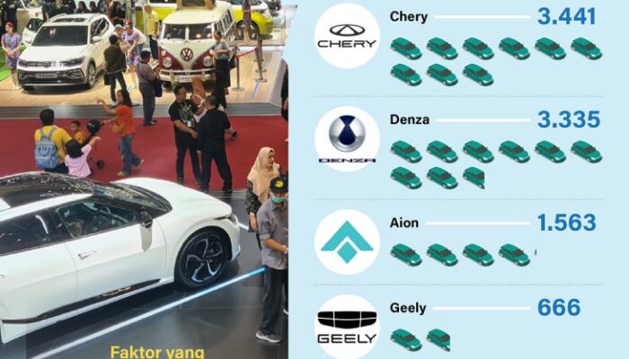Mobil listrik terlaris kuartal I-2025